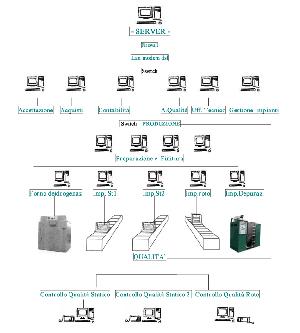 rete informatica co-par
